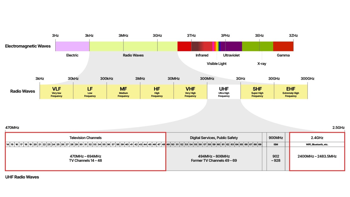 Part1-wireless-transmission-and-rf-range.jpg
